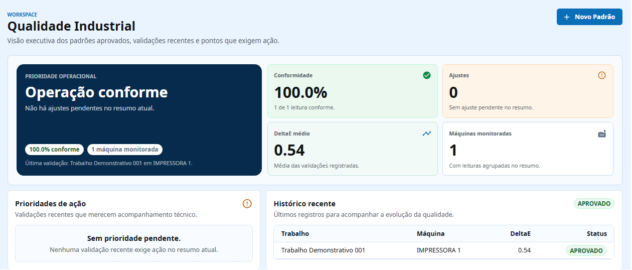 Dashboard de Qualidade Industrial do Smart Packing